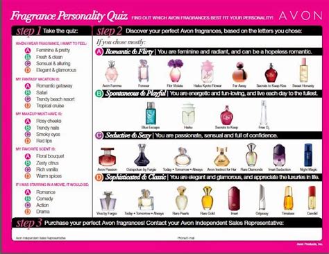 avon perfume designer equivalents